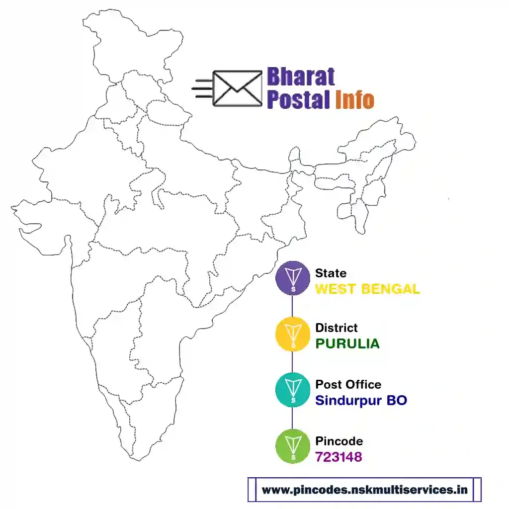 west bengal-purulia-sindurpur bo-723148